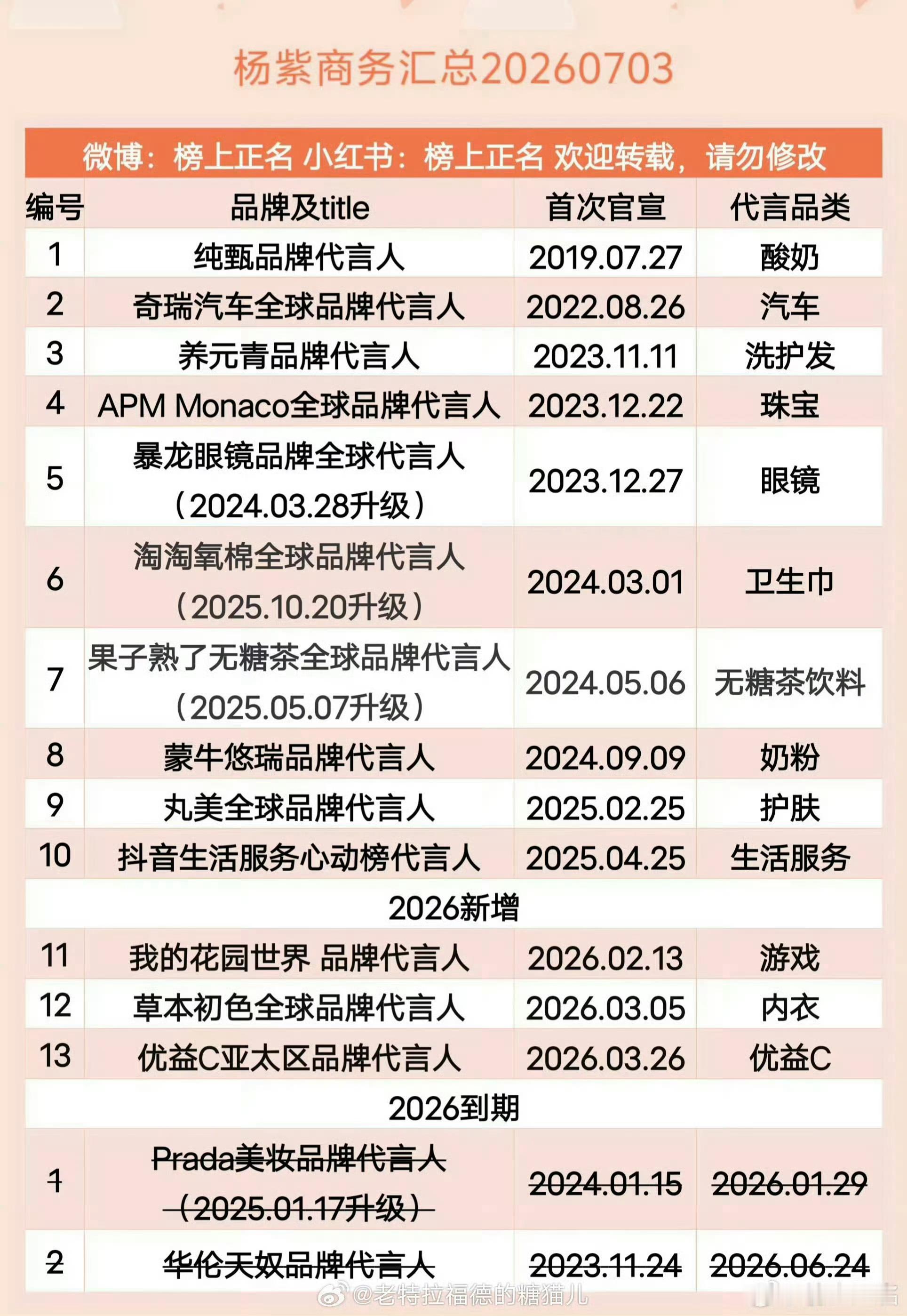 这几天的折腾原来是奢归零了