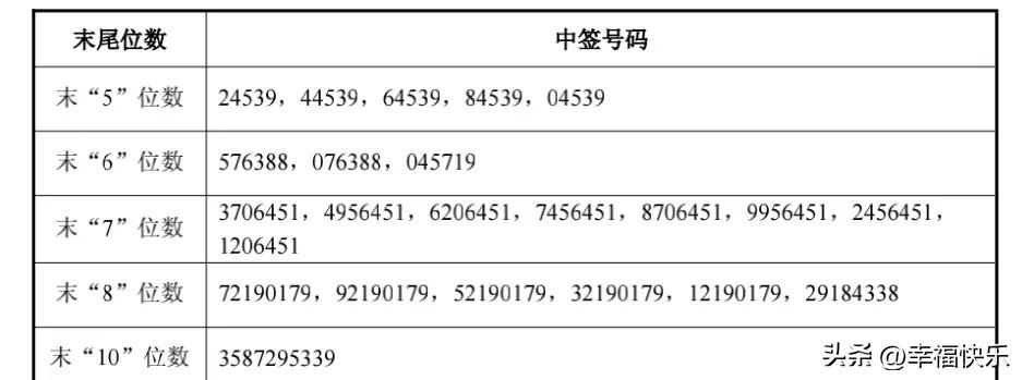 20260612
春风转债发行总规模21.79亿元，AA+高评级、正股行业景气度
