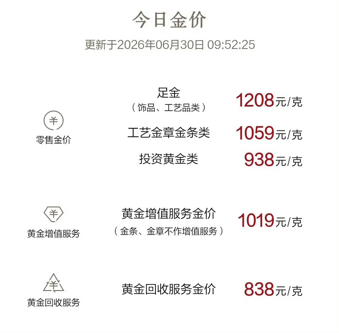 黄金感觉黄金价格稳不住了，慢慢会往下走，回到六七百的水平结合最近这两个月，整体一