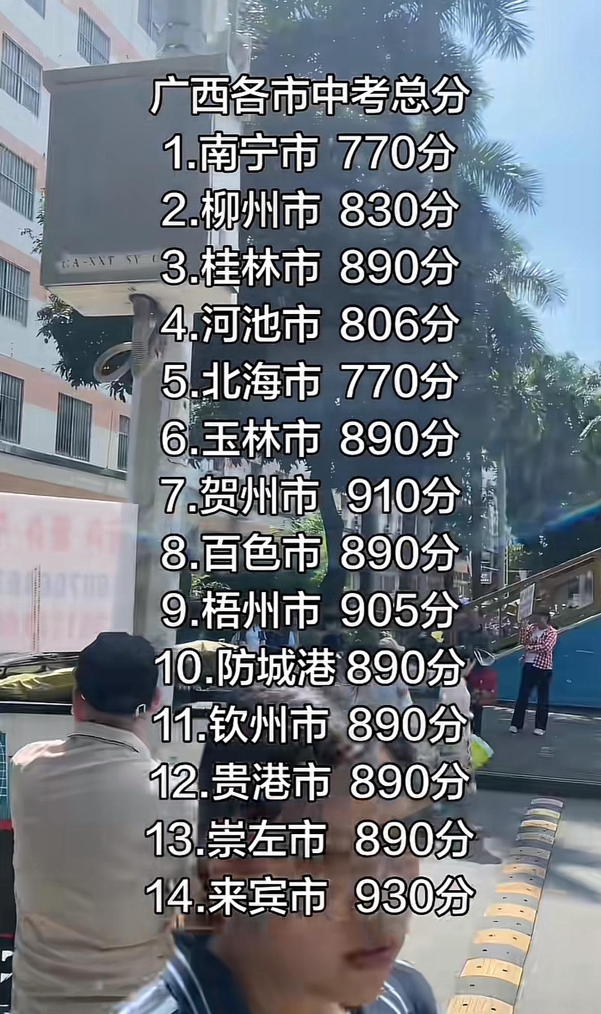 广西各市中考总分排名出炉，这可是家长和学生们关注的大事！就拿南宁来说，中考排名规