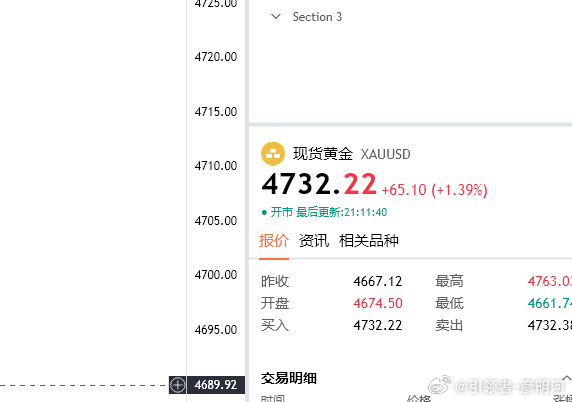看下一次4732，看4700（个人观点，仅供参考！） 
