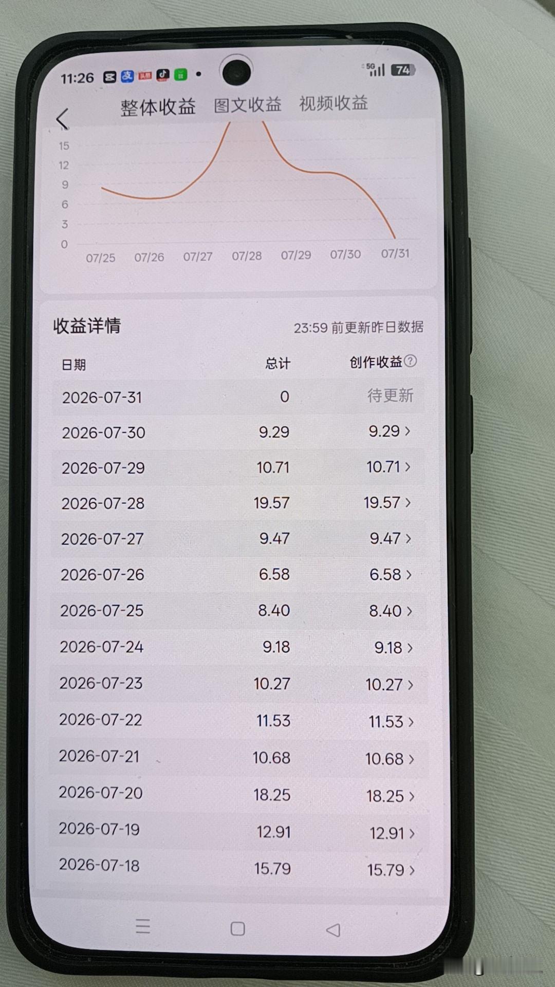 手机显示收益曲线和详细数据。