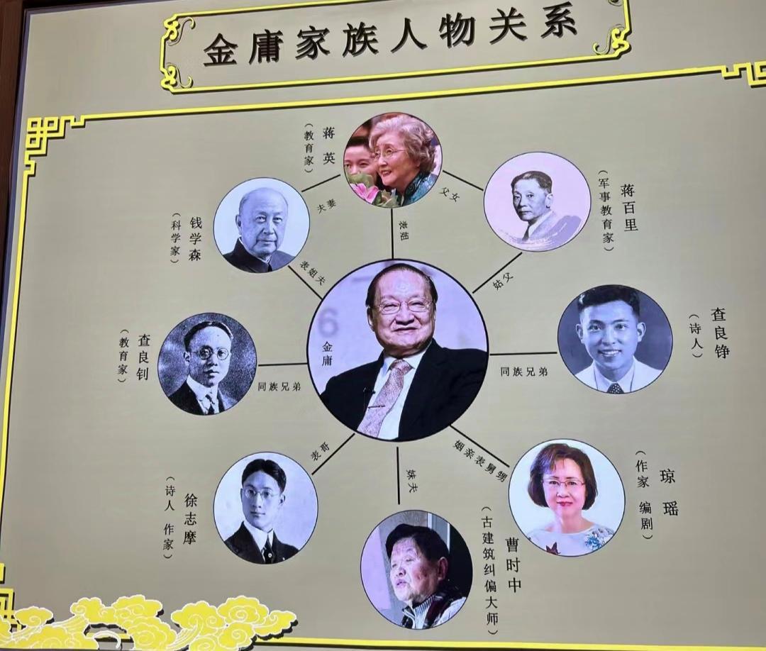 金庸家族里的名人 