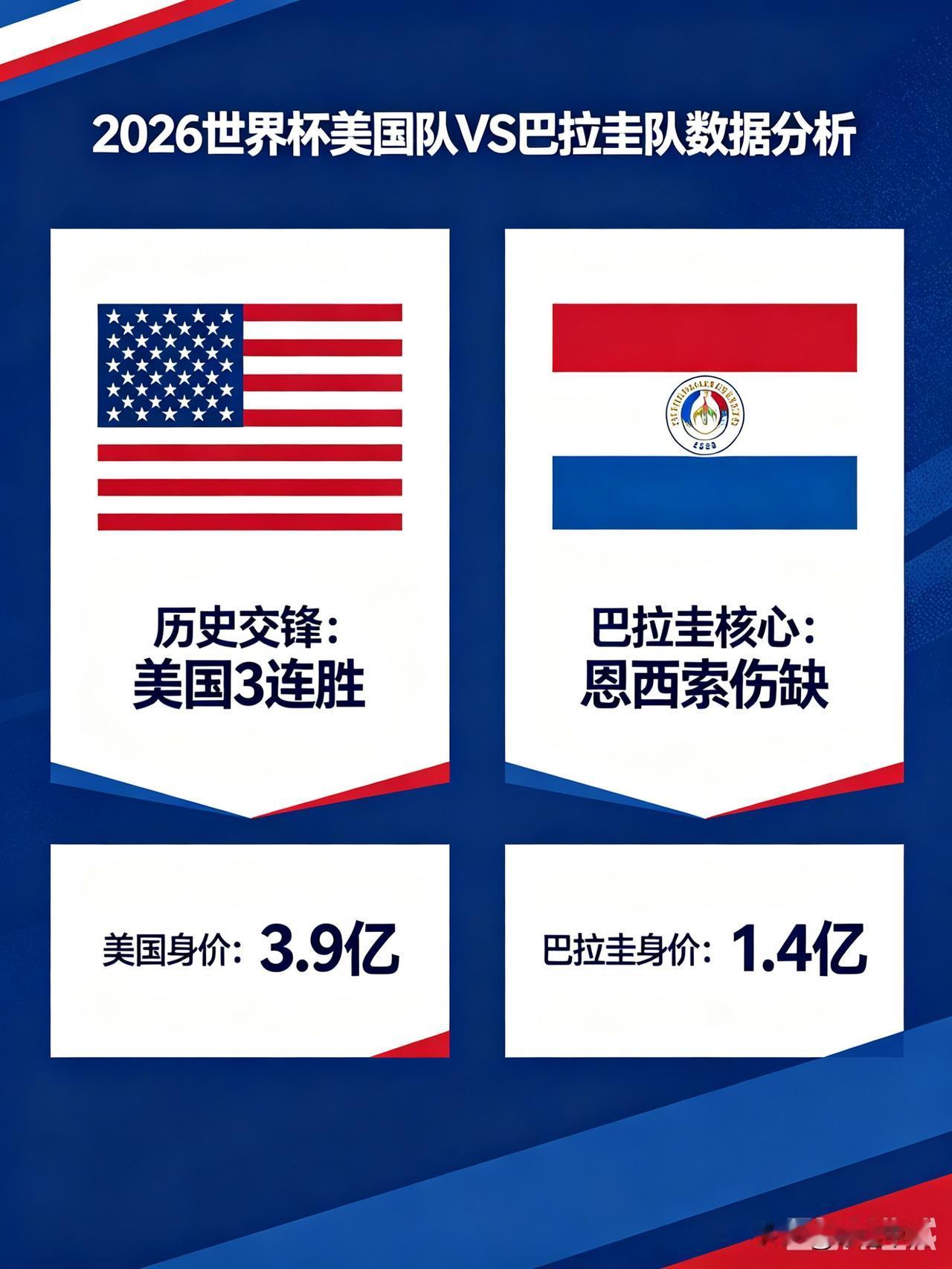 北单推荐（美国VS巴拉圭）
 
赛事：2026世界杯D组首轮 美国VS巴拉圭
