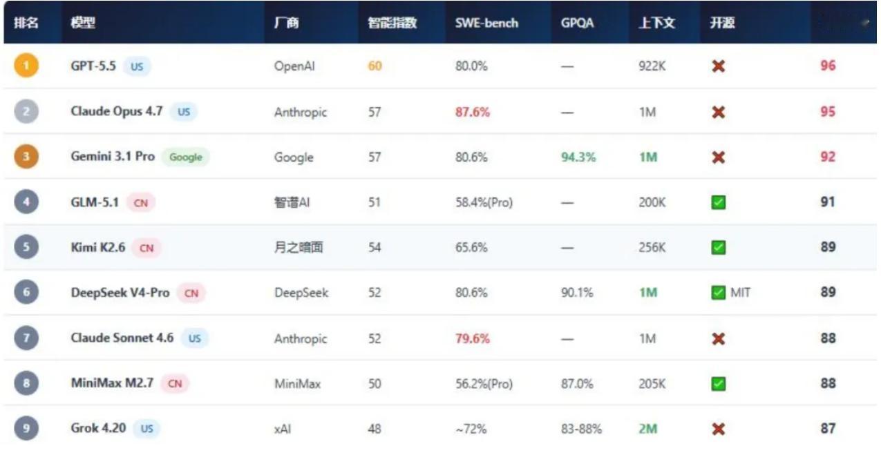 有人问，电信公开叫卖token了，这是不是意味着算力要像水电煤气一样，按月缴费成