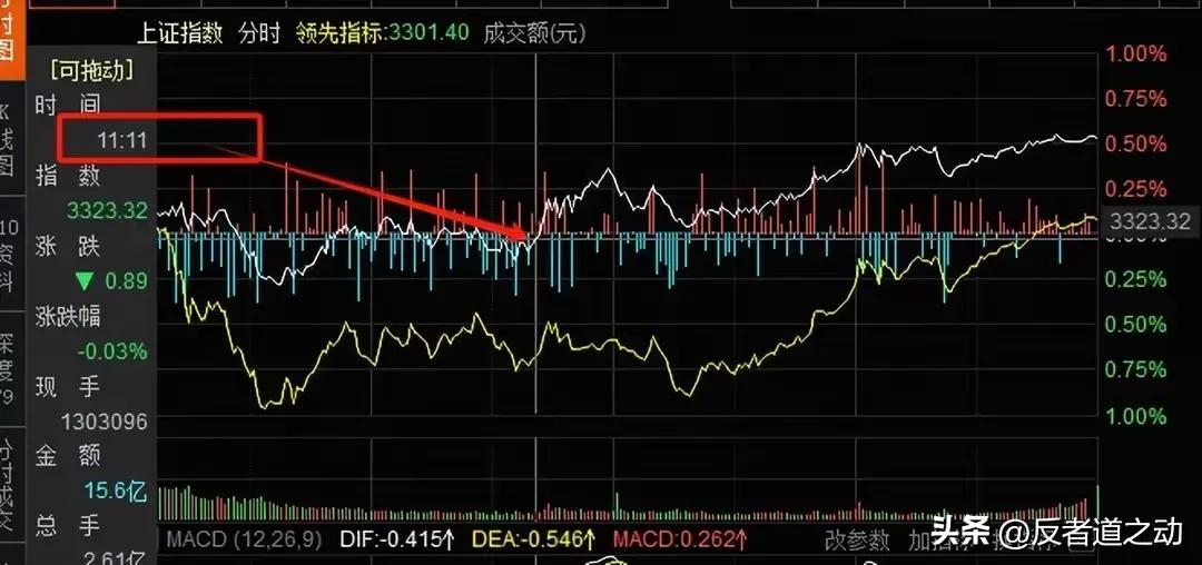 3月6日盘前3：画里乾坤藏机会
        第一组：图1图2，图2撑起了图1