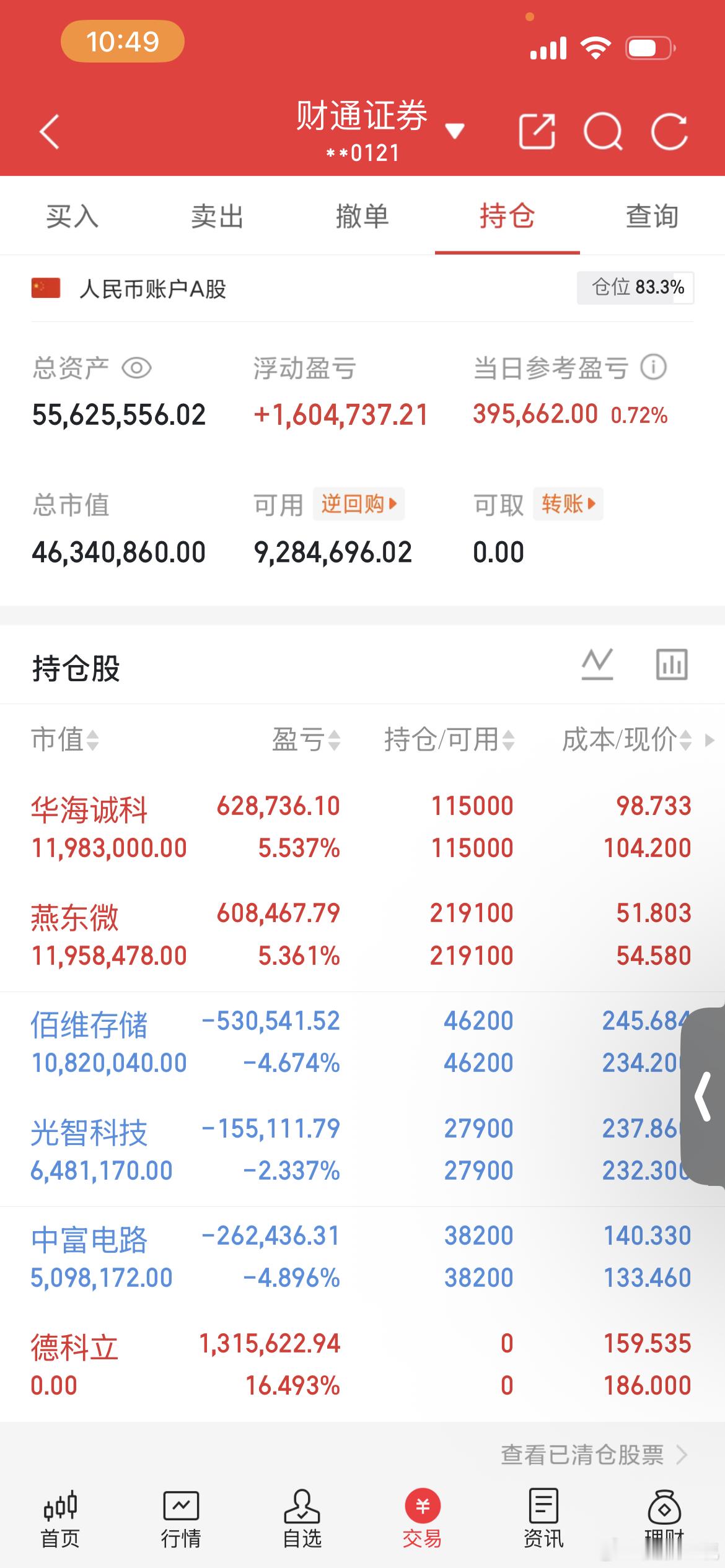 德科利长的这个位置，我已经出局了，没封住。反正也非常不错了。有没有朋友是同车的？