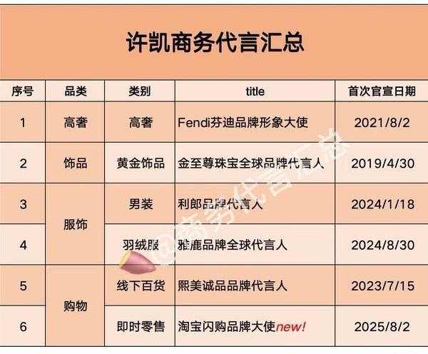 许凯的商务，给6.0瓜分一下，梓渝还嗷嗷待哺 ​​​