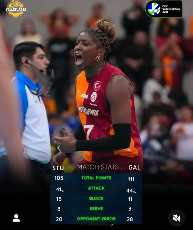 女排 女排欧冠赛，🇹🇷加拉塔萨雷3-2🇩🇪斯图加特