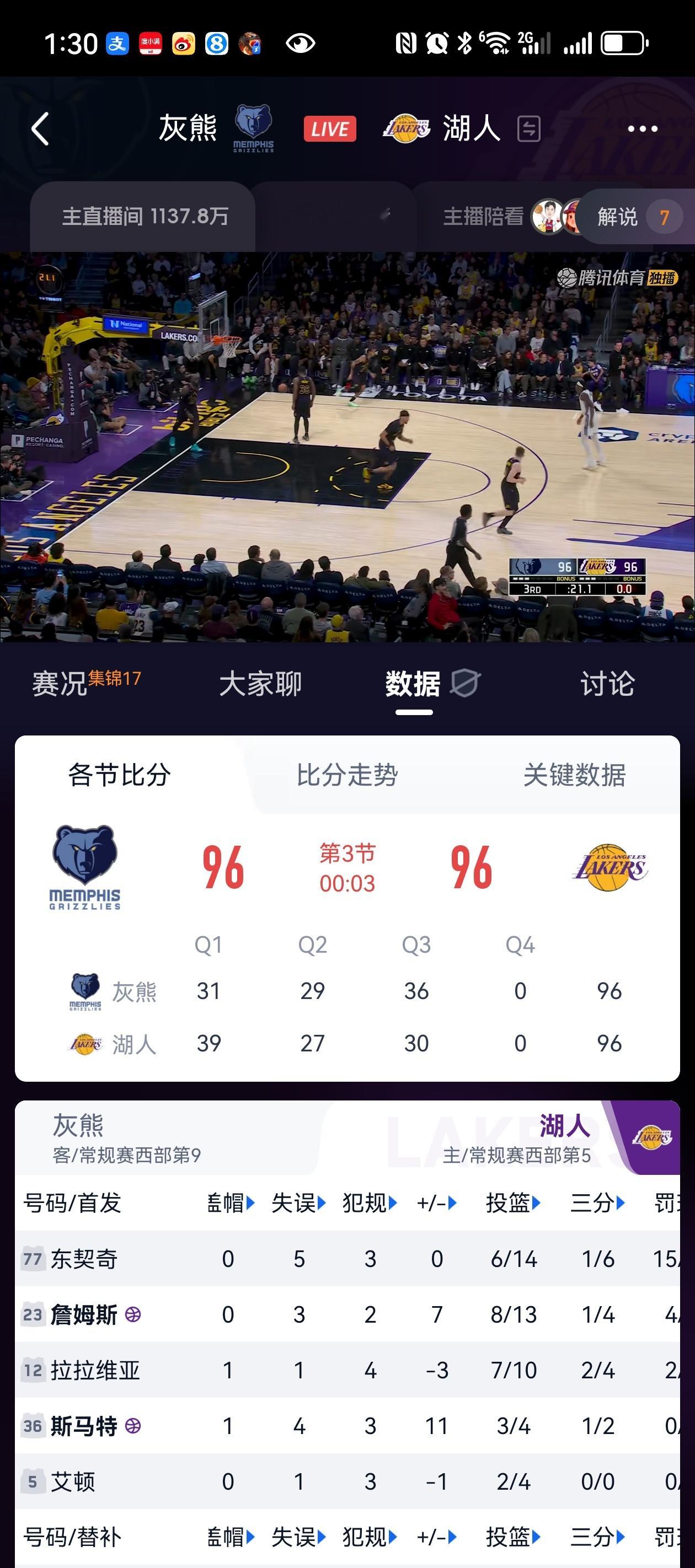 灰熊真不容易，东子自己罚18个 