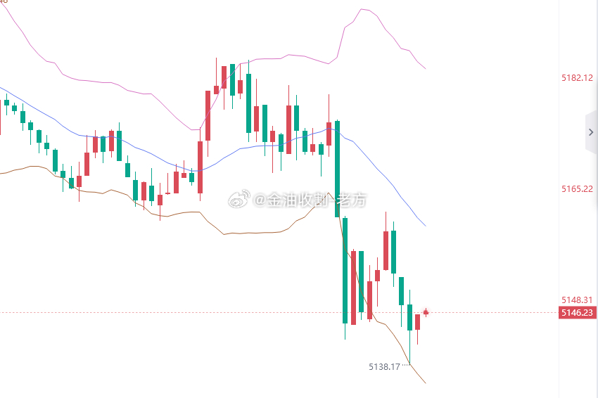 多空大乱斗，奉劝市场上还没做单的兄弟，抓紧收手观望了，这行情妖的很呐，赚了几单的