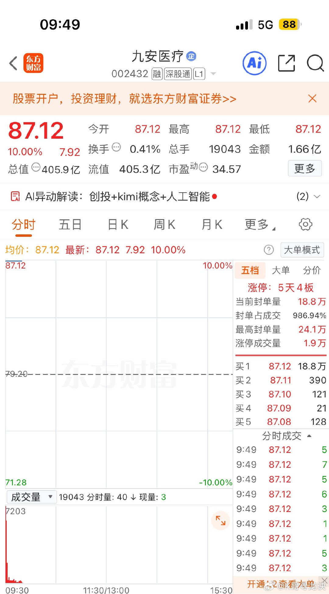 盘前分享票直线封板，又是马前埋伏兑现！ 