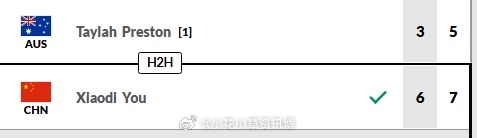 小花小草资讯 【马鞍山W50】女单正赛第一轮🇨🇳尤晓迪6-37-5击败头号种