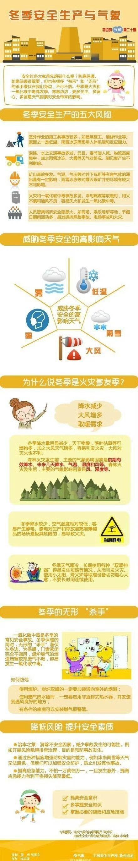 安全过冬大家首先想到什么呢？防寒保暖。防寒保暖很重要，但也有很多“有形”和“无形