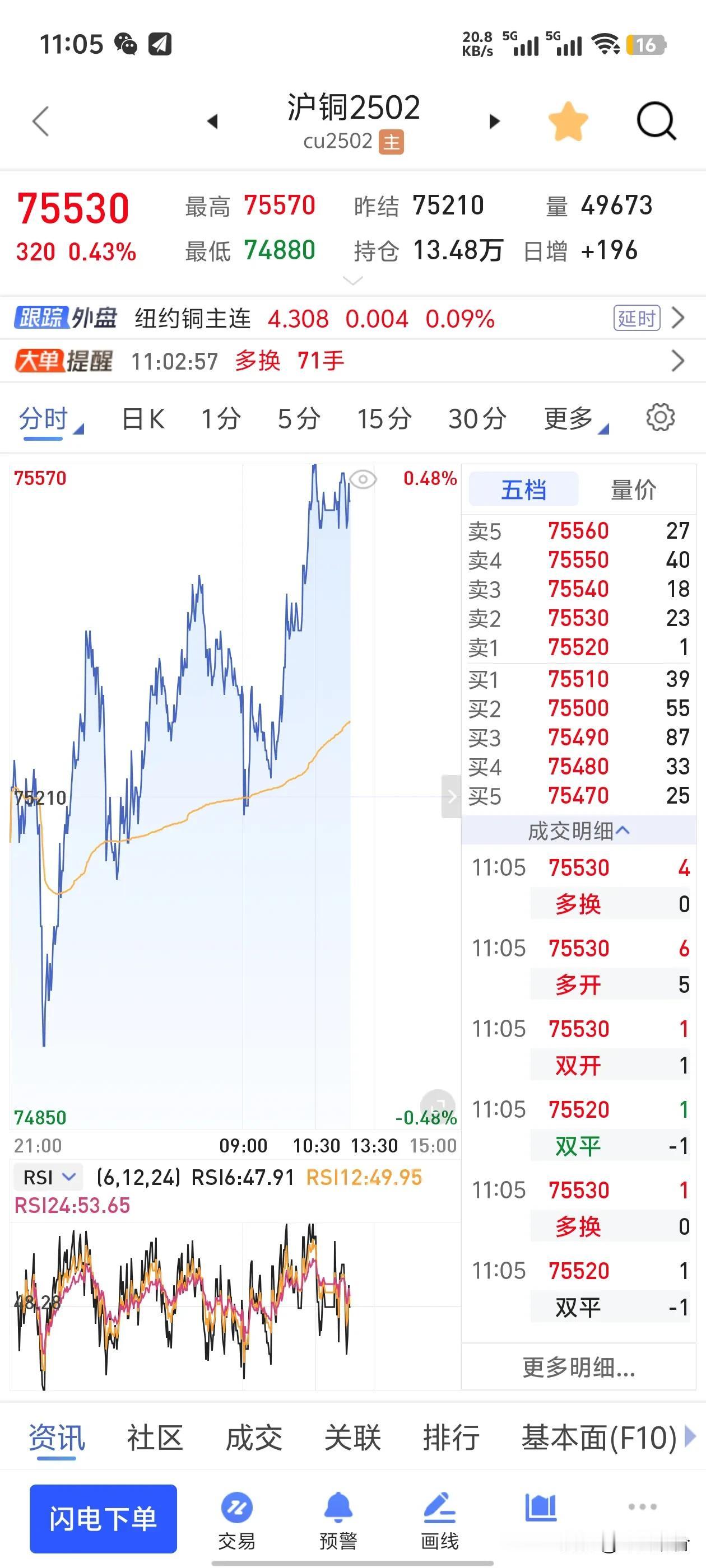 截至2025年1月13日10:59，沪铜期货市场的情况如下：
价格走势：
沪铜主