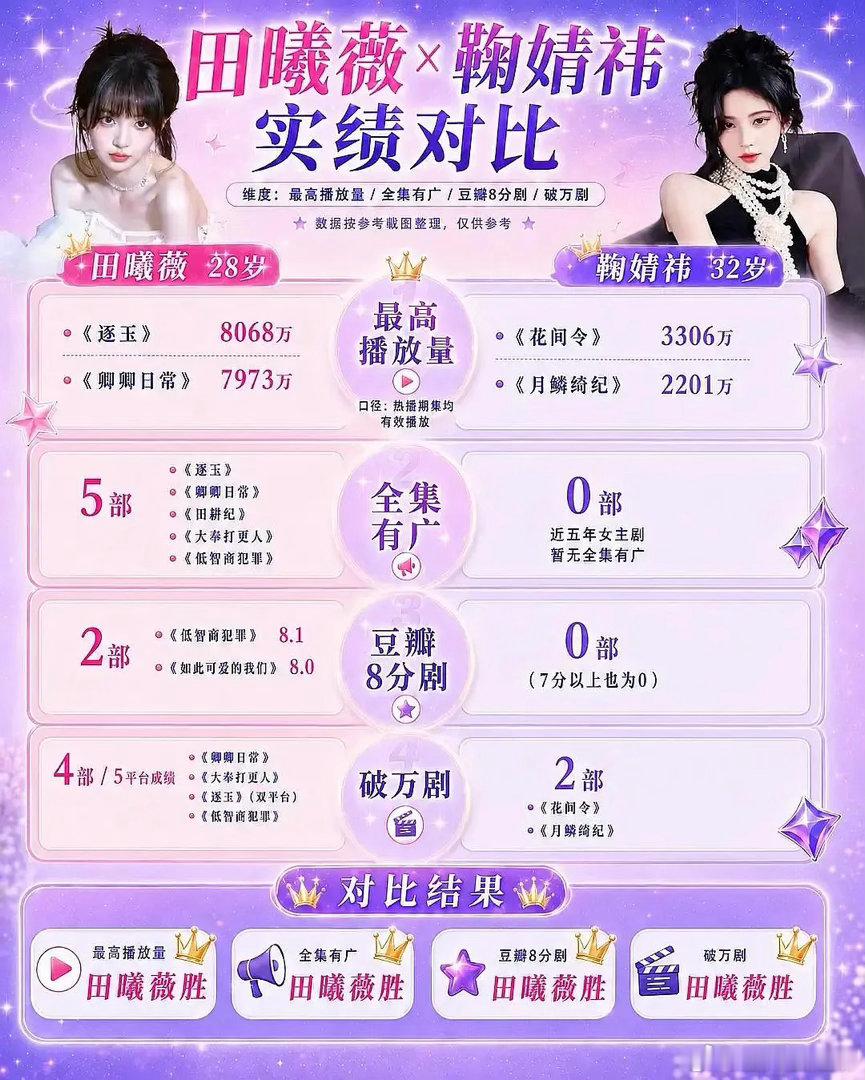 田曦微家哪来的底气嘲鞠婧祎的？ 