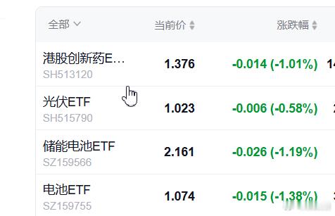S-刚刚顺带调整了一下持仓，把上周仓促买入时的乌龙，修正了一下（上周原本要买储能