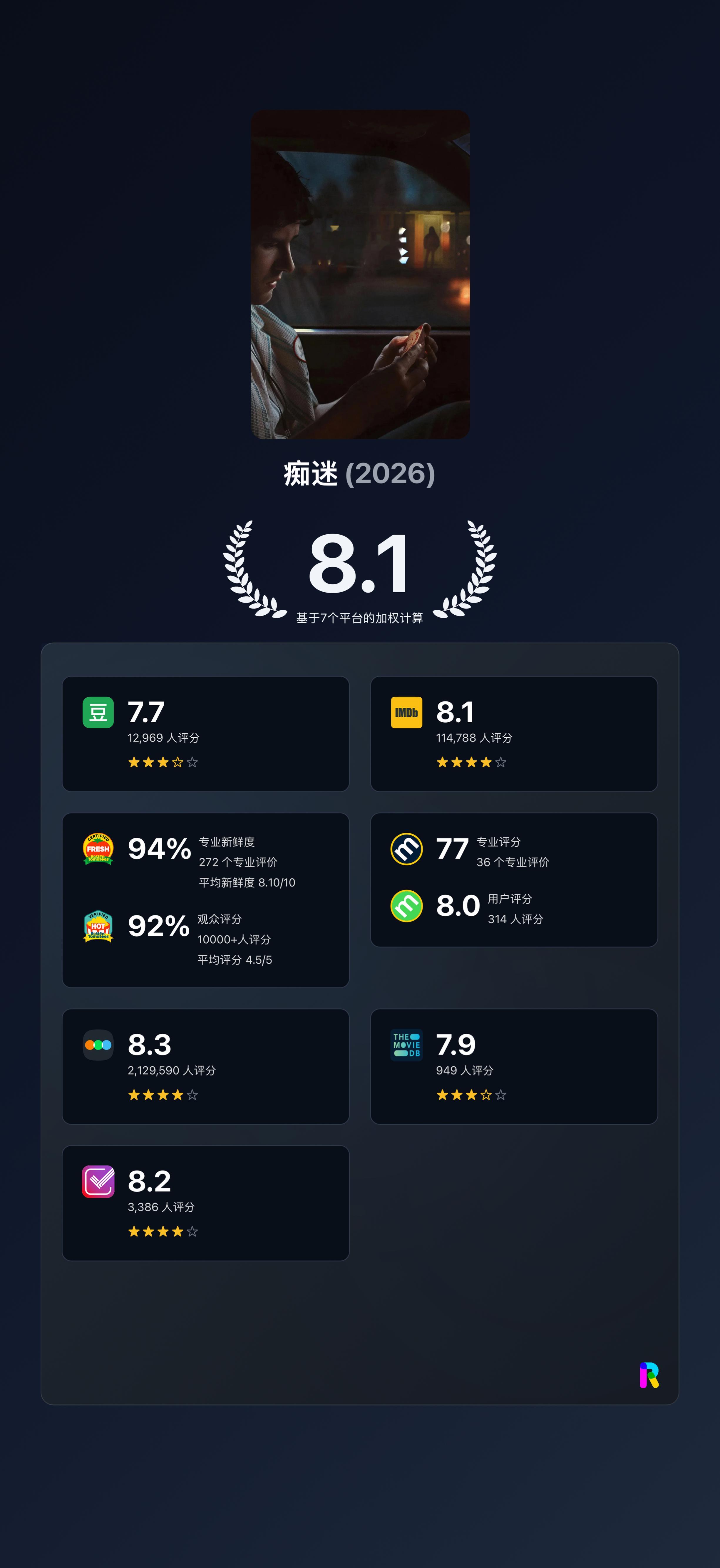 小成本创票房神话的恐怖片黑马《痴迷》将于6月30日上线流媒体和VOD租赁平台！！