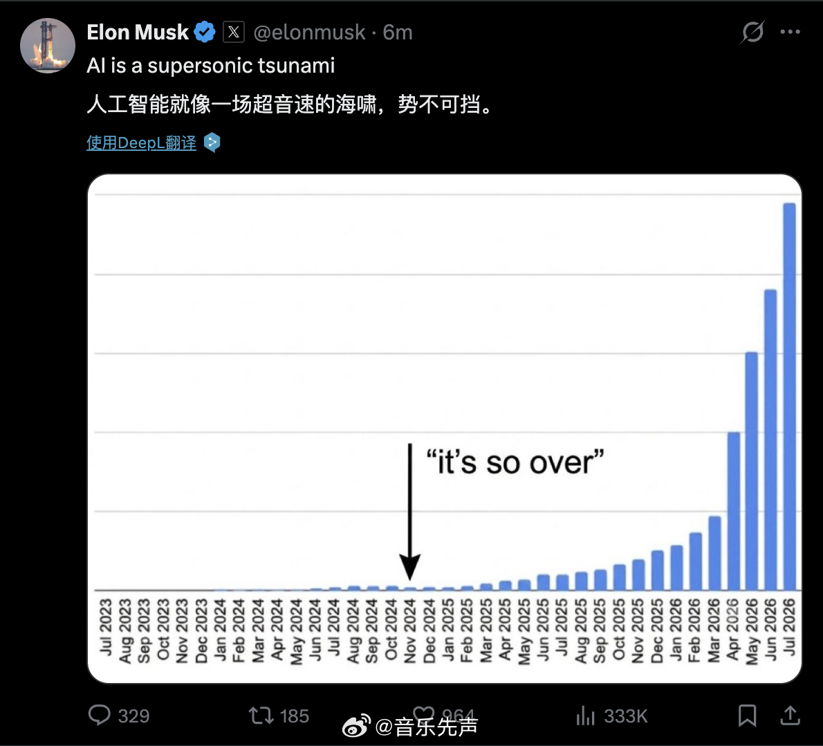Elon Musk：人工智能就像一场超音速的海啸，势不可挡。 
