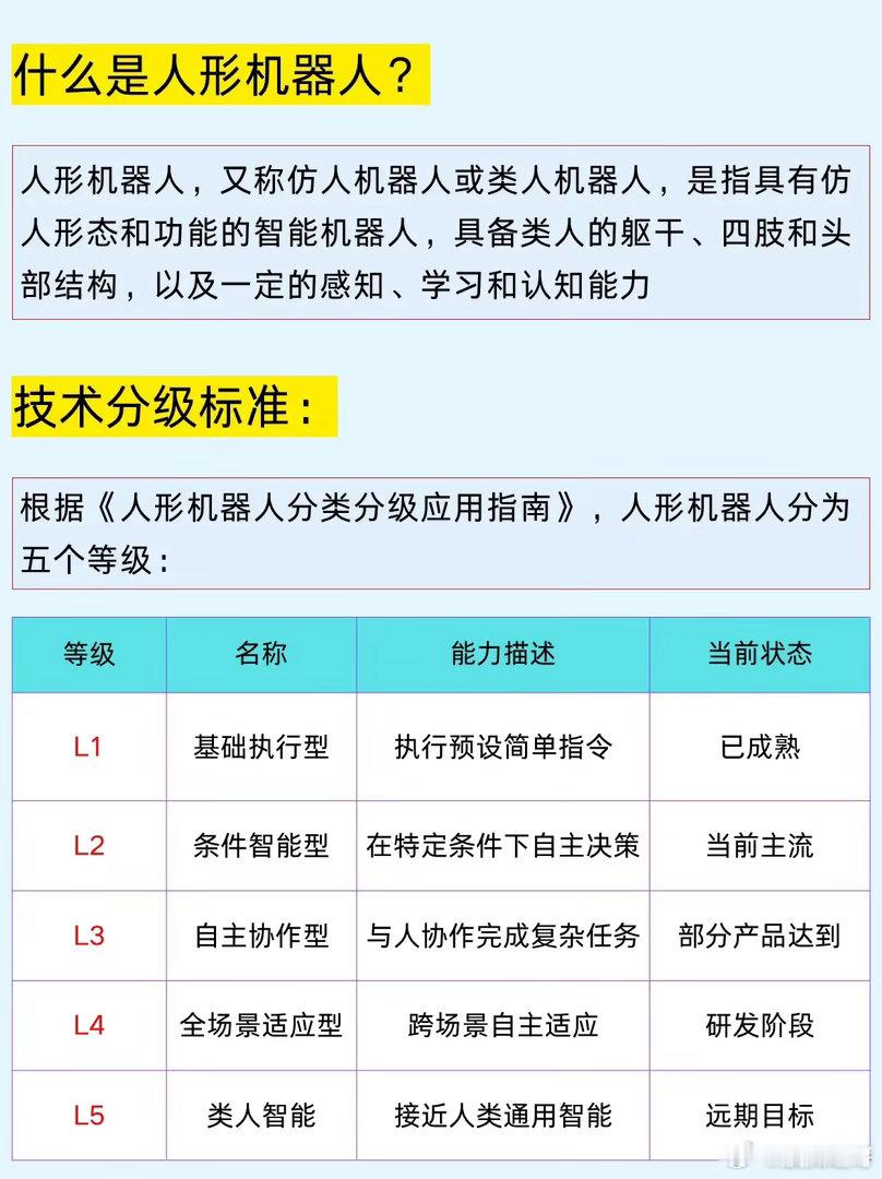 人形机器人产业进入落地期，整条产业链机遇全面打开从工厂流水线走向家庭服务，人形机