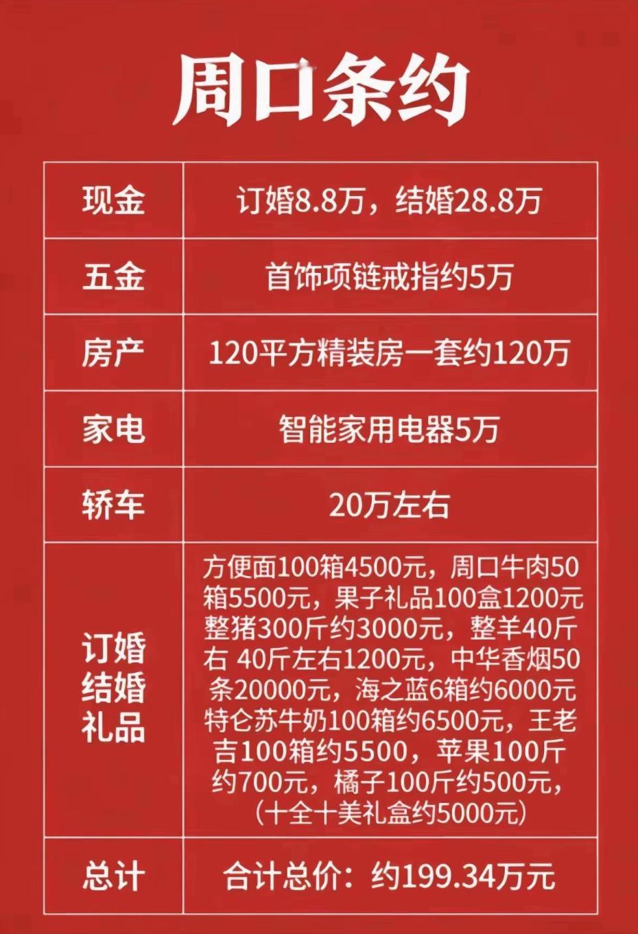 第一次听说周口条约