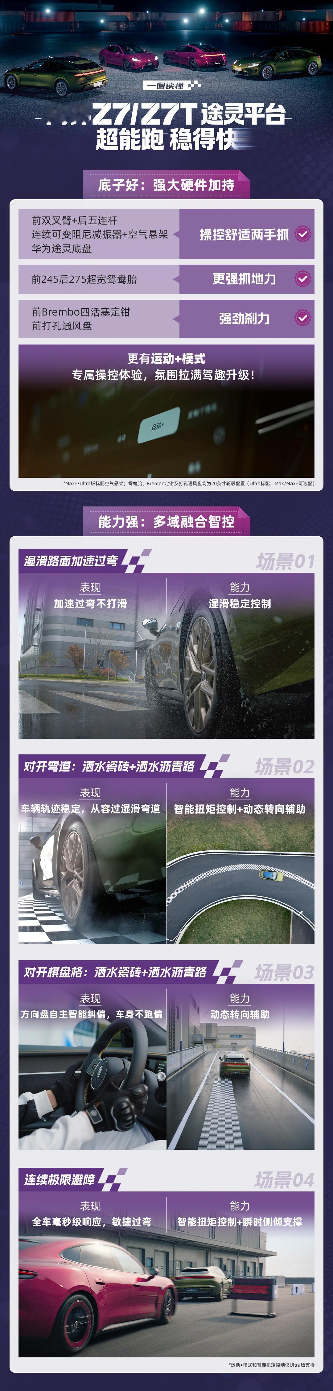 尚界Z7动态评测发布，尽显硬核科技实力！尚界Z7全系标配前双叉臂后五连杆独立悬架