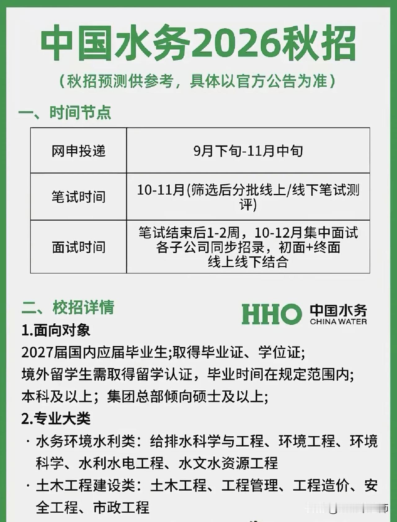 同学们，中国水务2026秋招窗口马上要开了，这可是咱们2027届应届生进国企主航