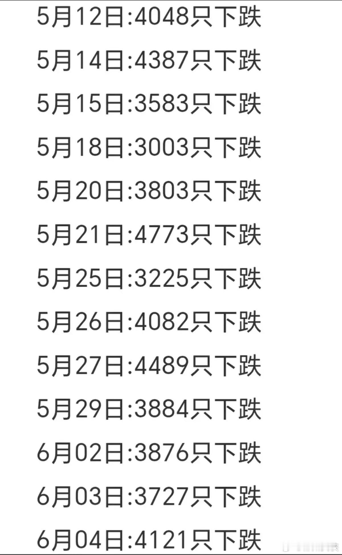 飞流直下三千股只有量化上九天 