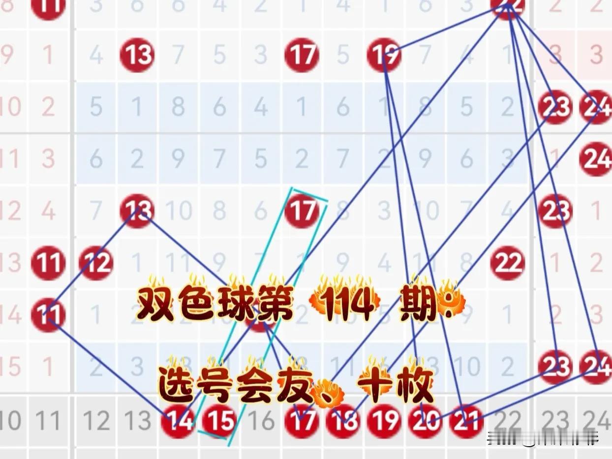 双色球第 114 期：选号会友。
上期选号会友选中两枚红球号 24、26，和一枚