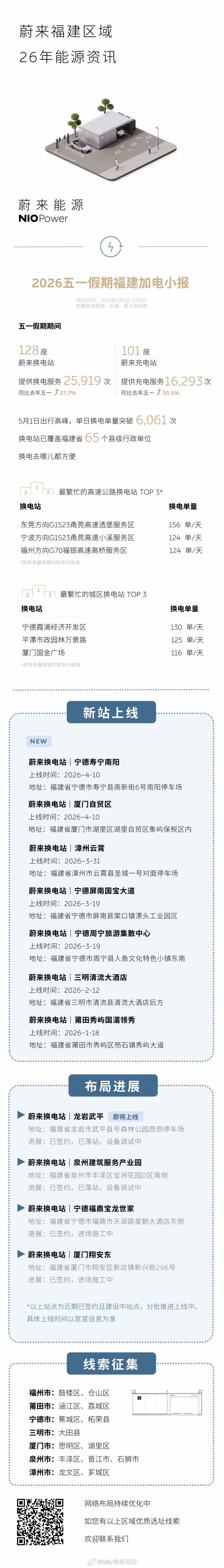 福建区域五一假期加电报告出炉！另外一个重要节点：厦门区域（厦门、漳州、泉州、龙岩