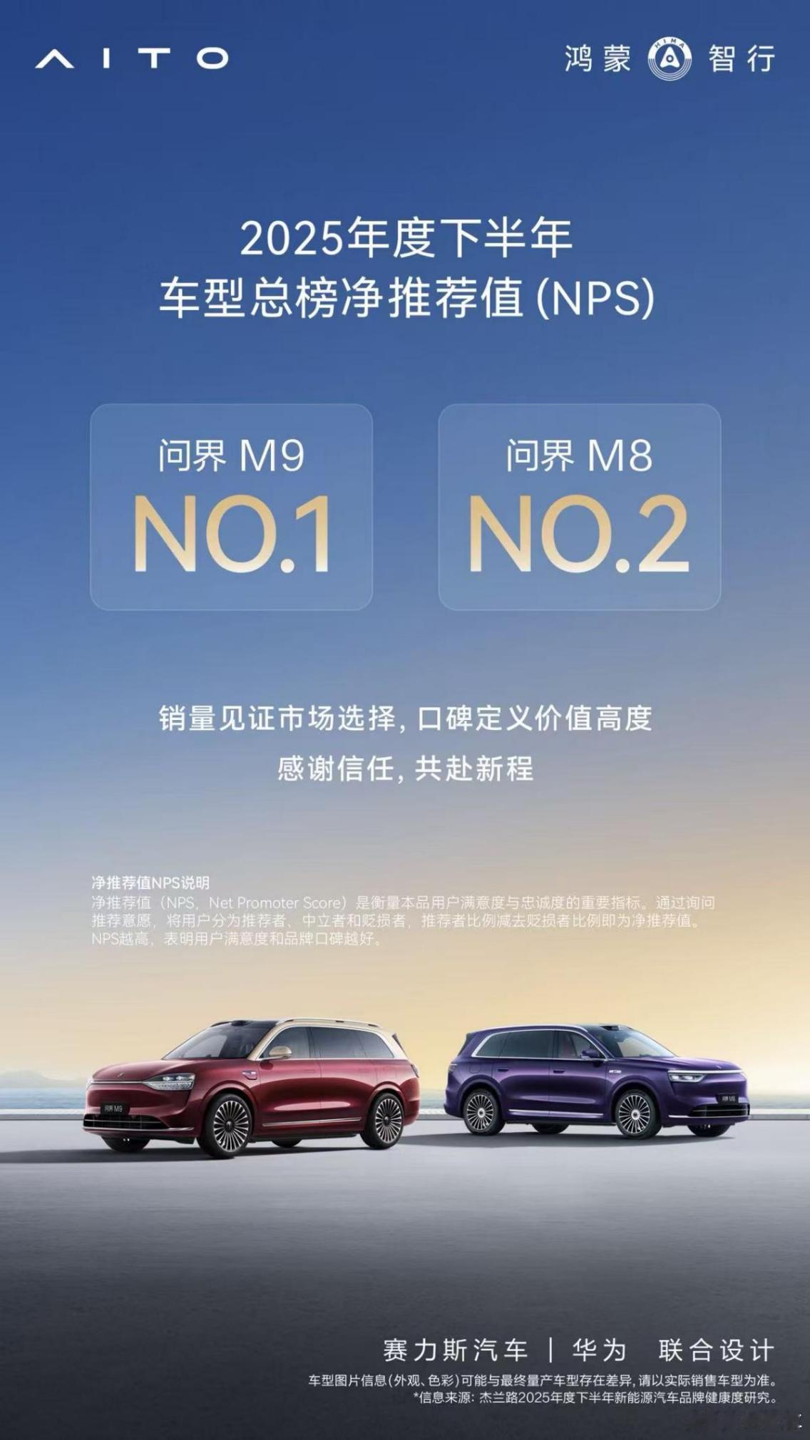 问界M8首秀拿下杰兰路NPS车型总榜第二近日，杰兰路发布《2025年度下半年新能