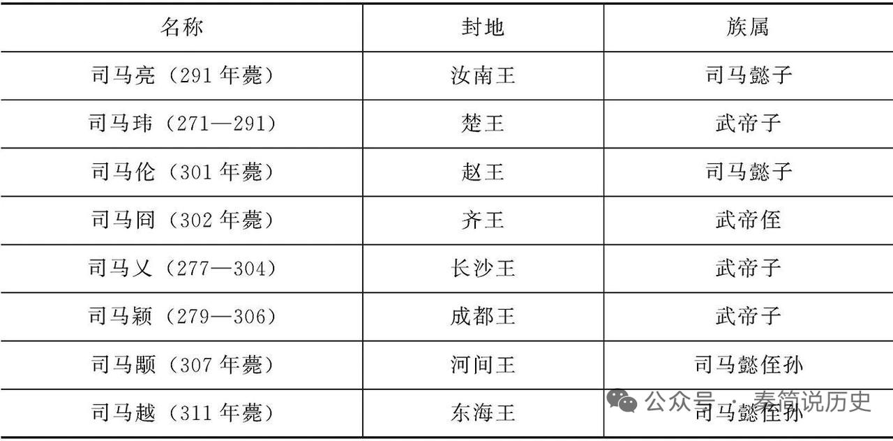 司马懿子嗣，封地遍九州。