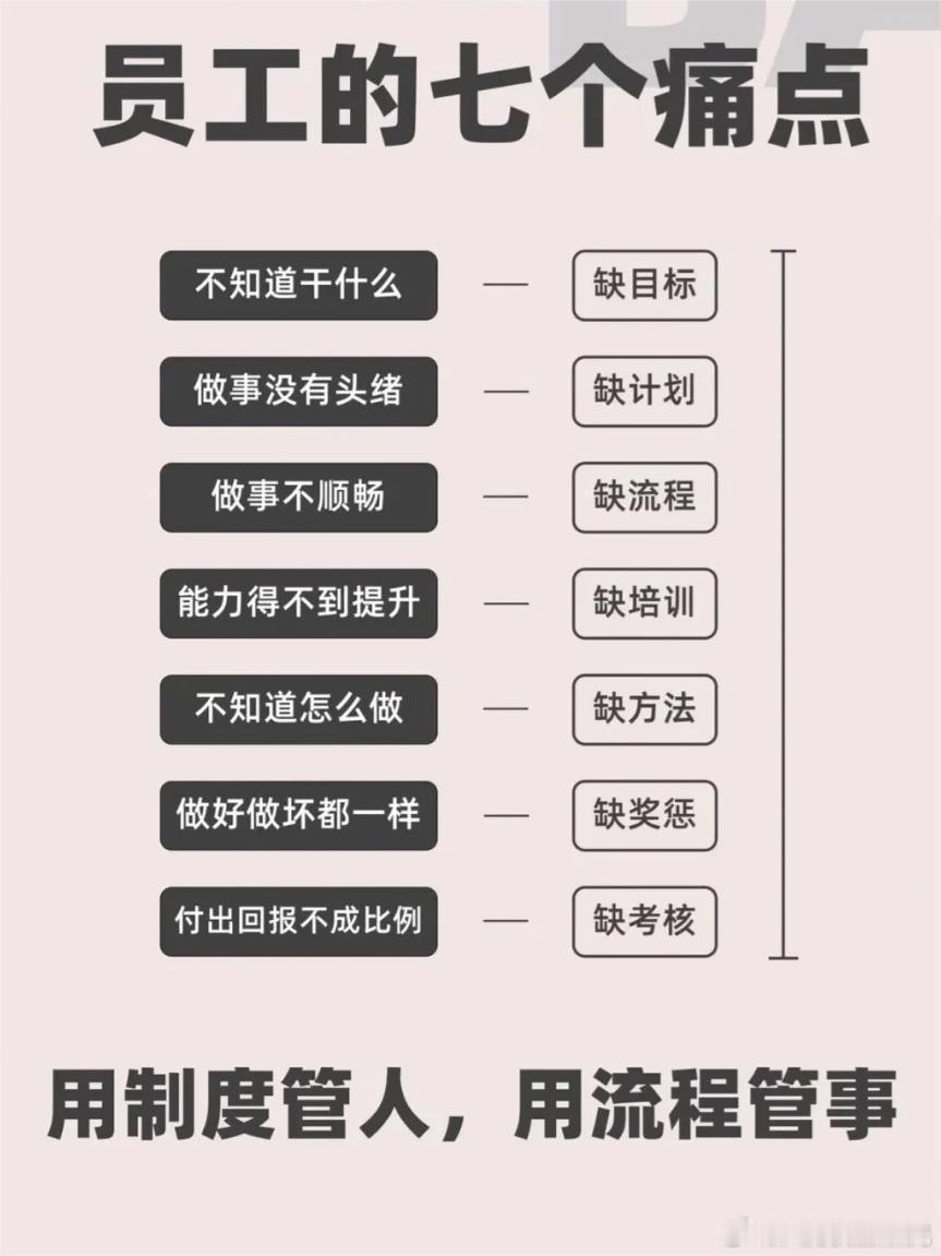 管理：究竟怎么做？ 
世华学院总裁首选学堂
总裁学对课首选世华课