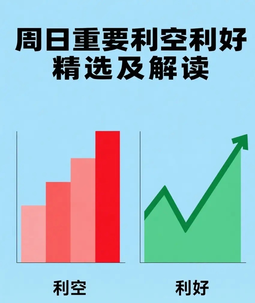 周日（2025年9月7日）重要利空利好精选及解读一、经济数据 零售业景气指数创近
