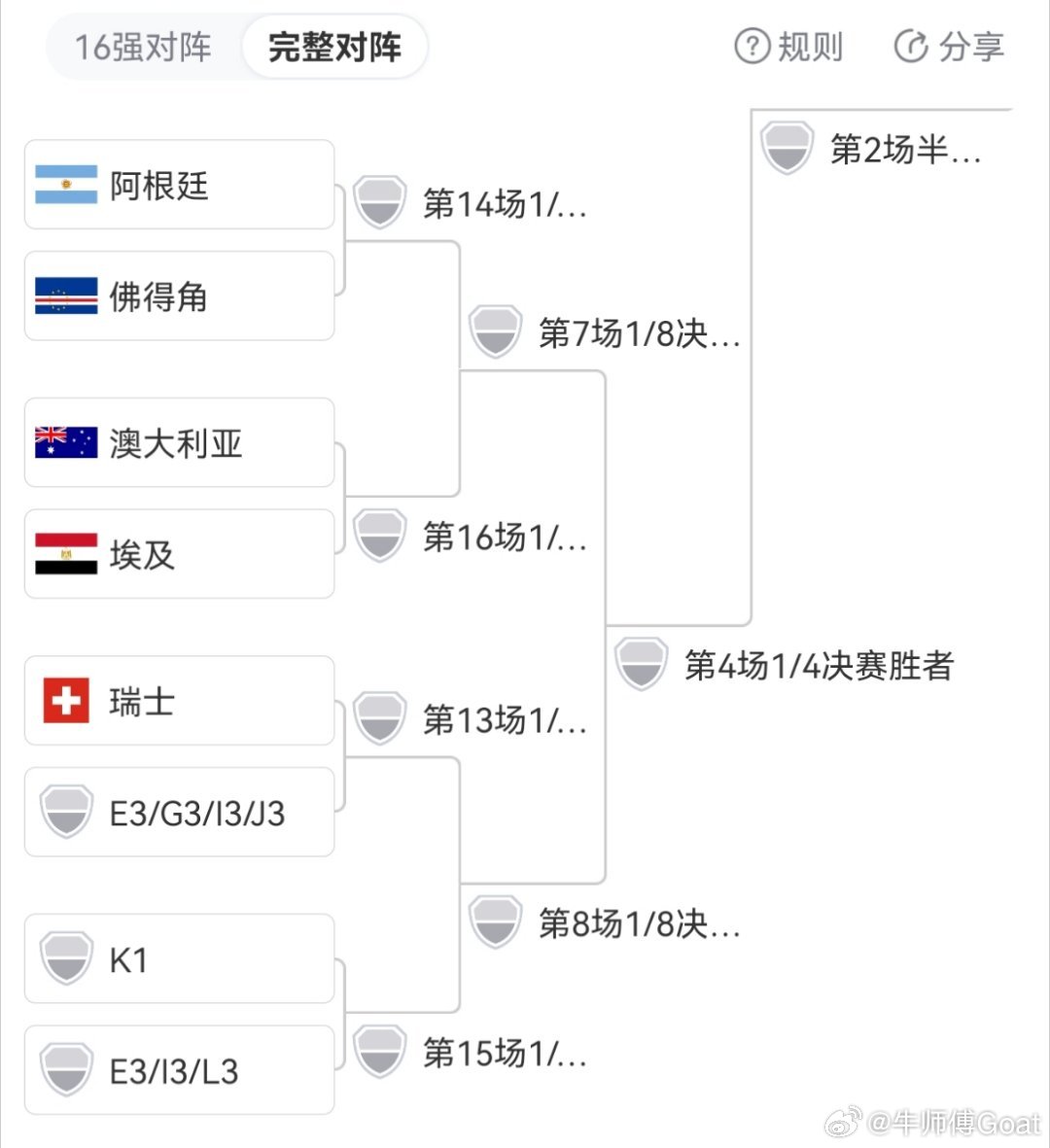 世界杯 真好，阿根廷保送八强了围观世界杯佛得角出线