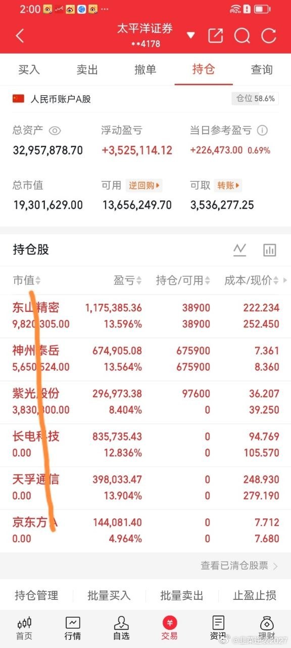 【7.10 午后盘面实时解读】午后开盘市场分歧进一步放大，指数震荡走弱，创业板、