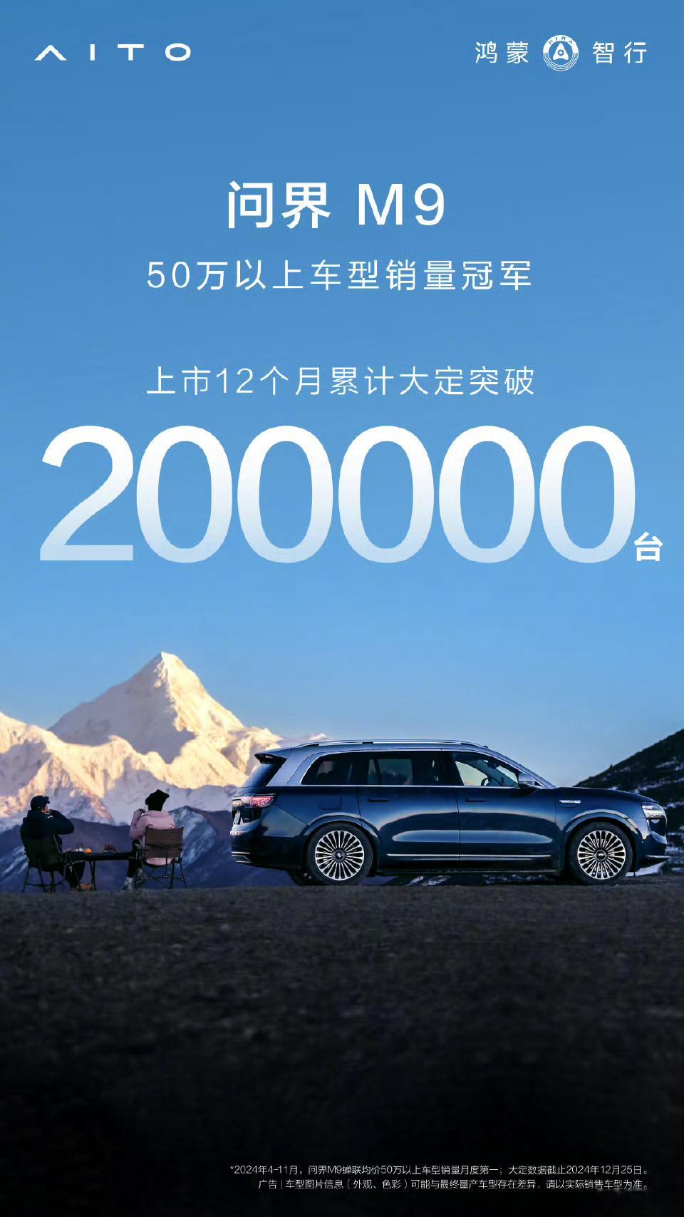 问界M9上市12个月累计大定突破200000台。平均一个月1.6万台，均价50万