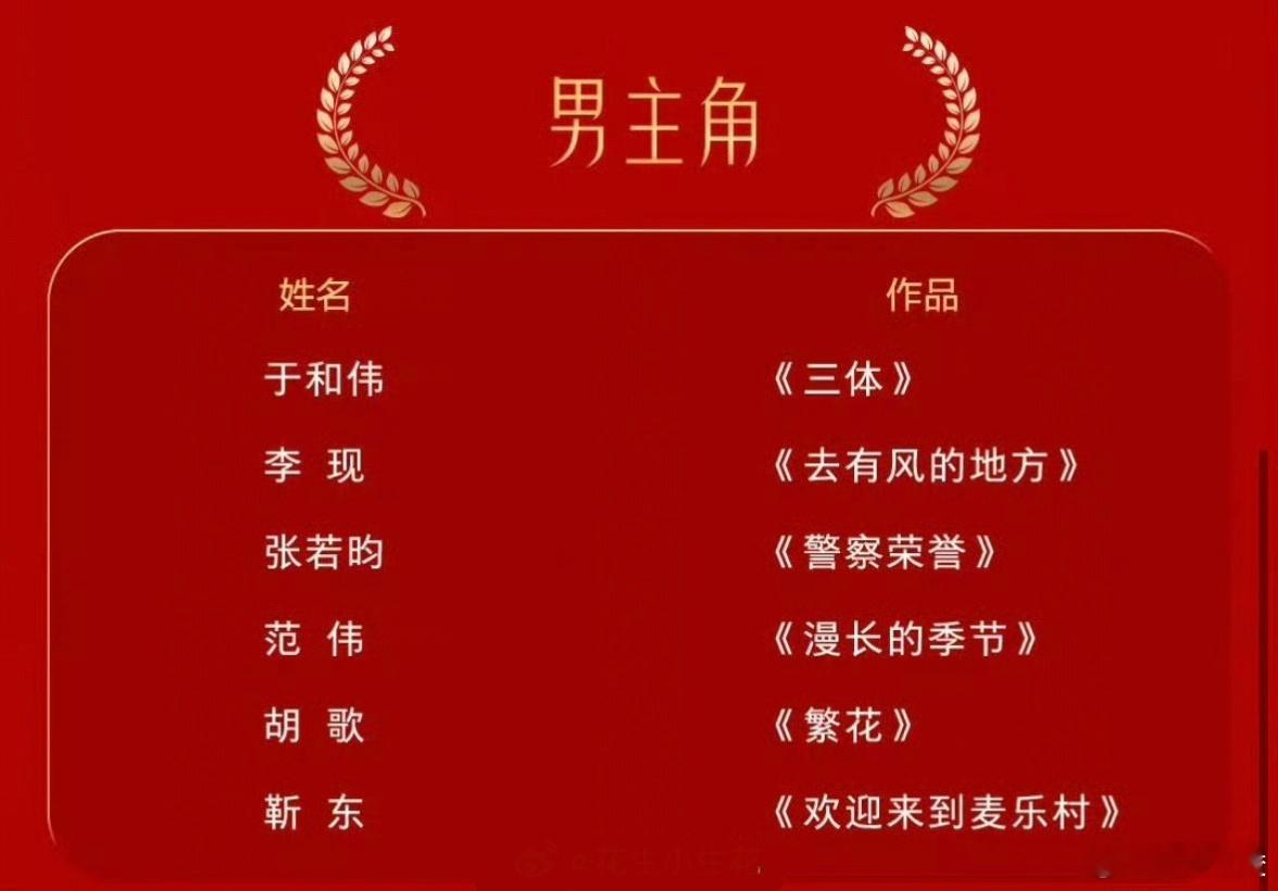 第32届金鹰奖提名名单来了！电视剧作品、男女主角以及男女配角提名！视帝提名：于和