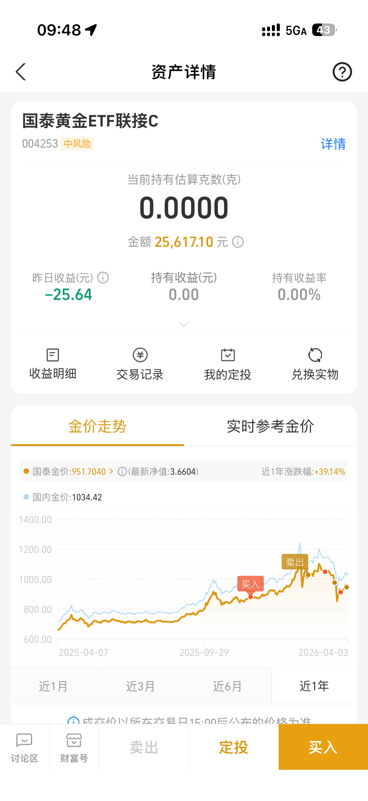 油价暴涨金价大跌果不其然 大涨之后必有大跌幸好我那天都卖了小赚一点节后择机入场 