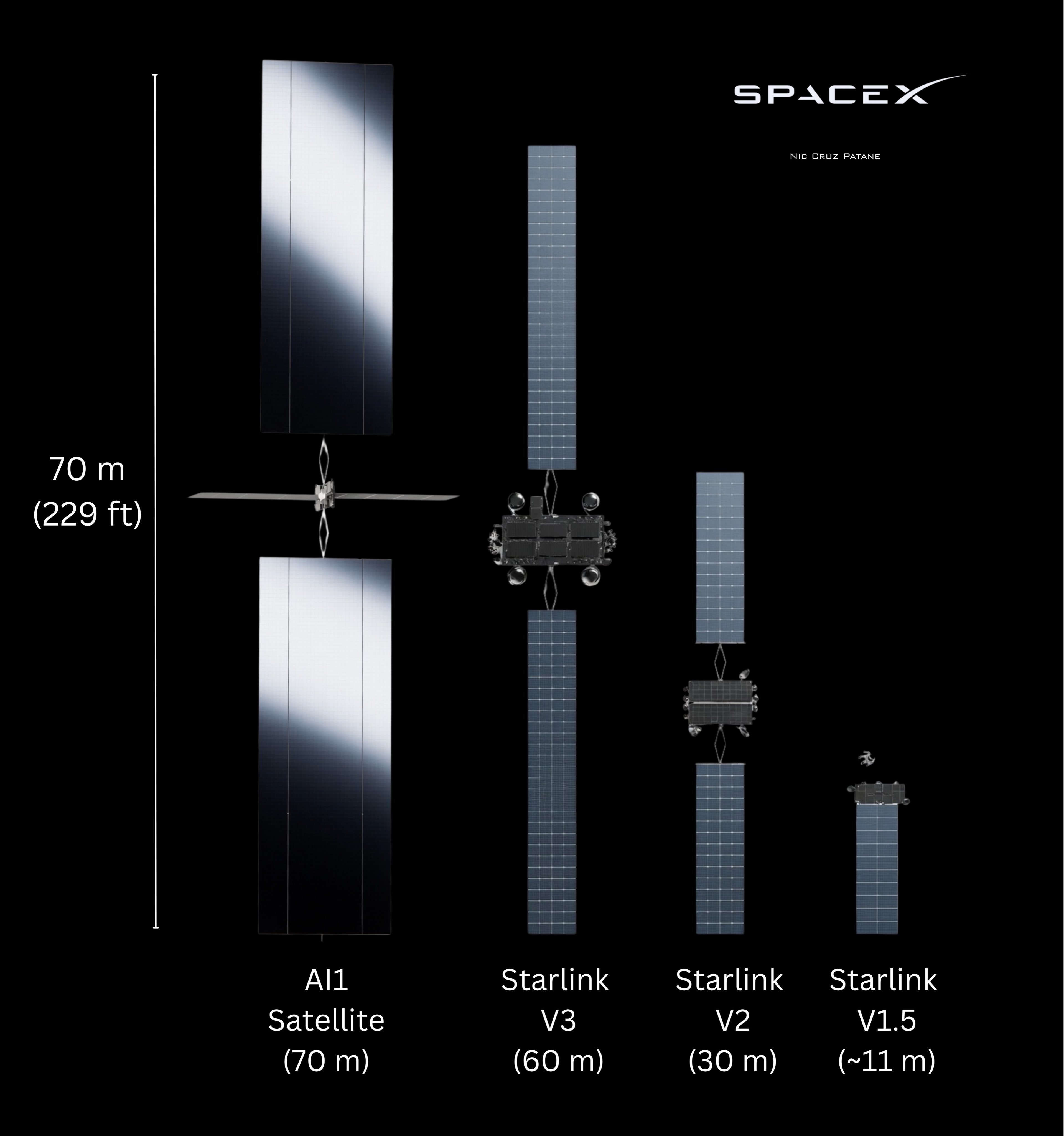 SpaceX AI1卫星与三代starlink卫星尺寸对比 