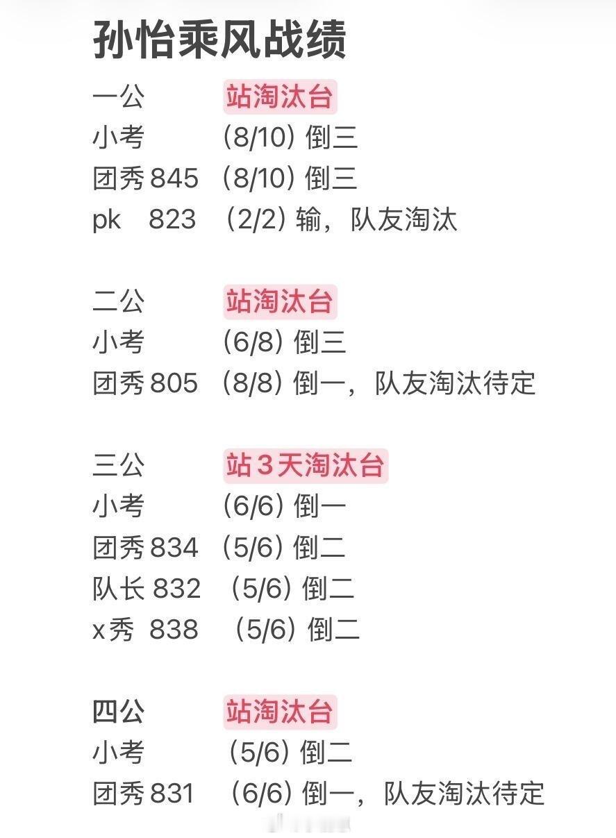乘风破浪的姐姐孙怡乘风战绩11连跪🈶乘风破浪的姐姐‖孙怡‖ 