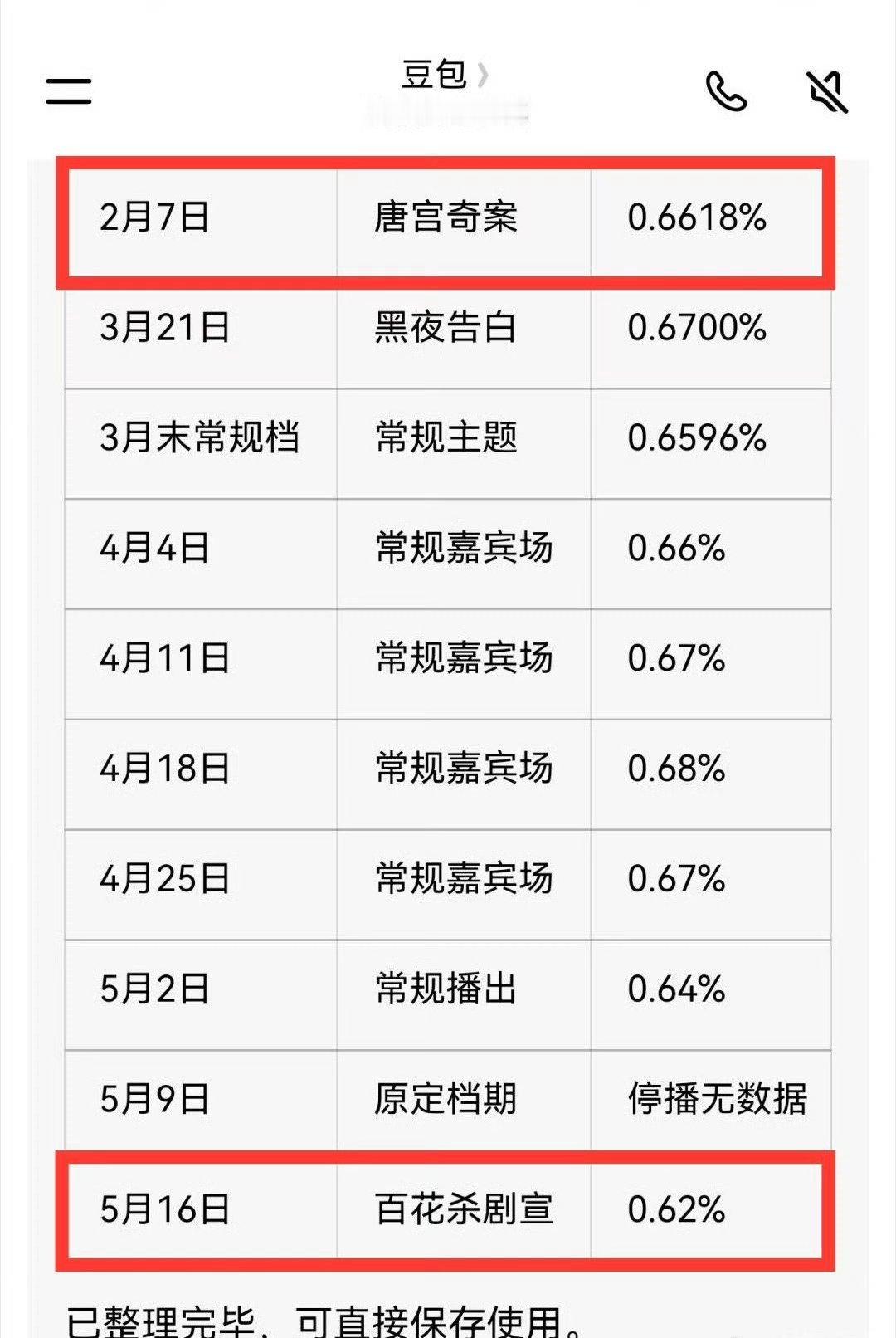 《你好星期六》最近十期收视率统计表，白鹿孟子义谁观众缘好？ 