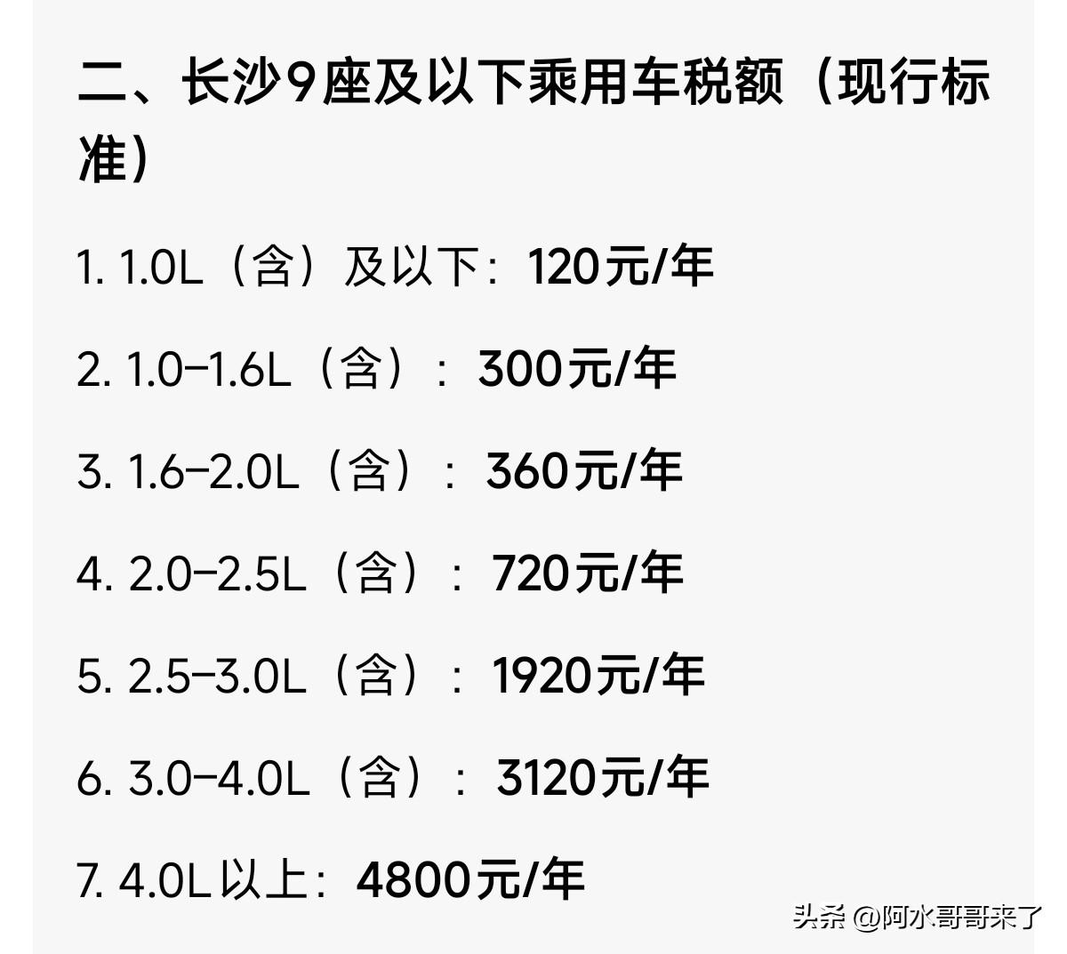 省流：纯电车没影响、插混增程车要全额交…

其实车船税也不贵，几百块也不会影响你