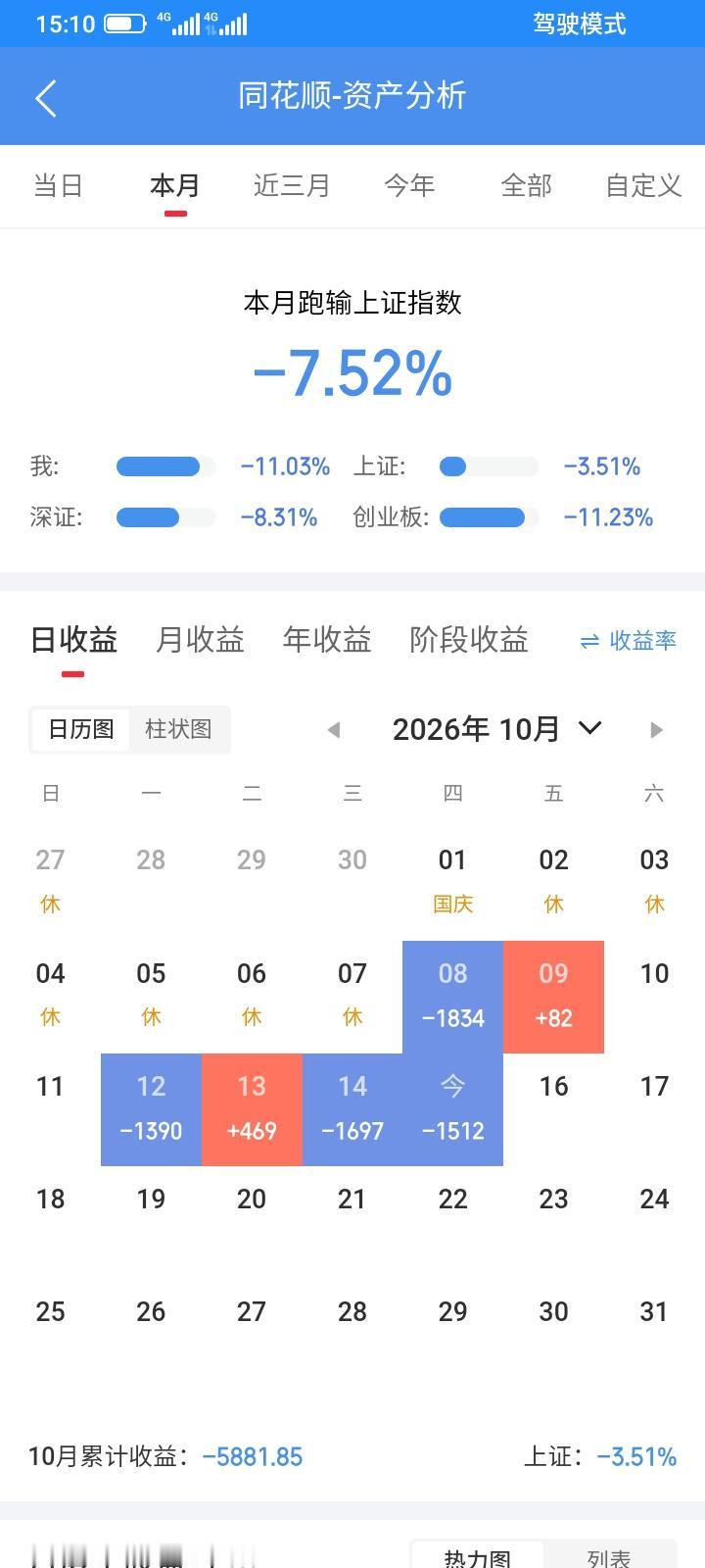 2026.10.15，今天比昨天还要恐怖，上证指数，大幅低开低走，全市场5000
