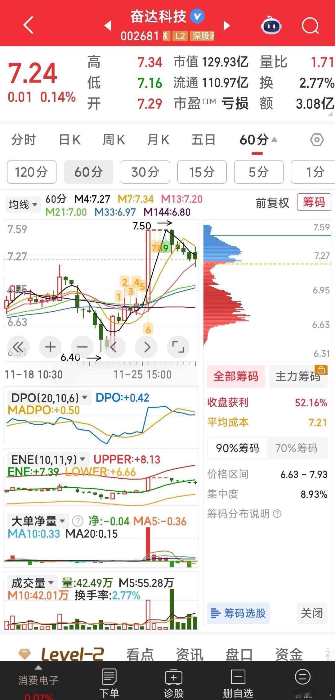 奋达科技出局，再接回老友达华智能。 