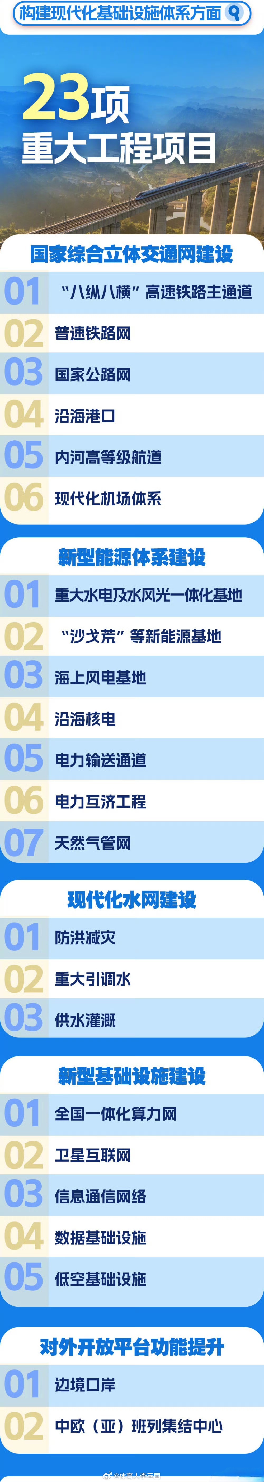 2026全国两会【十五五规划109项重大工程项目一览】重大工程项目是五年规划实施