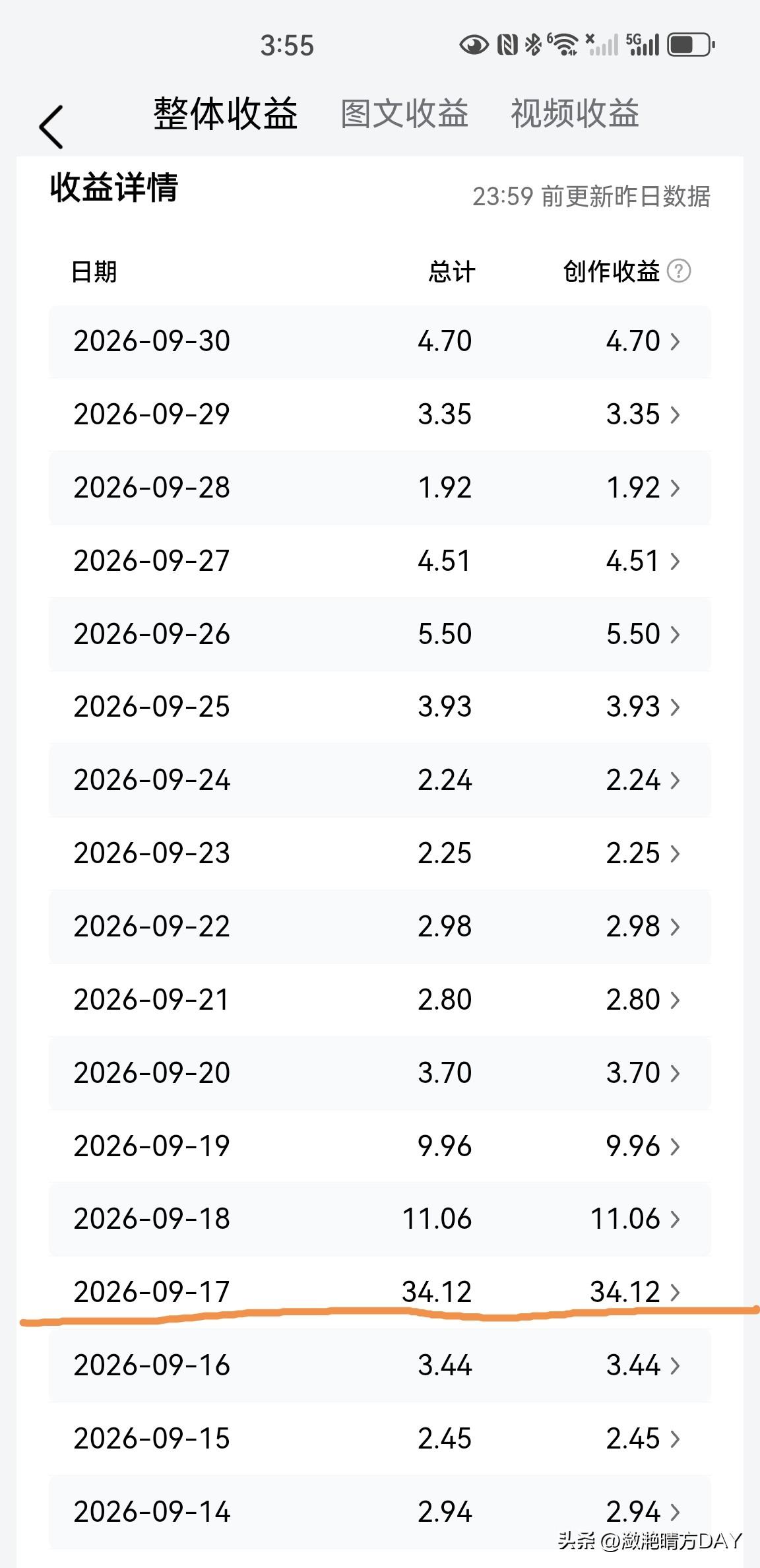 9月份收益最多的一次是9月17日，那天的收益达到了34元，其他的基本上都是一位数