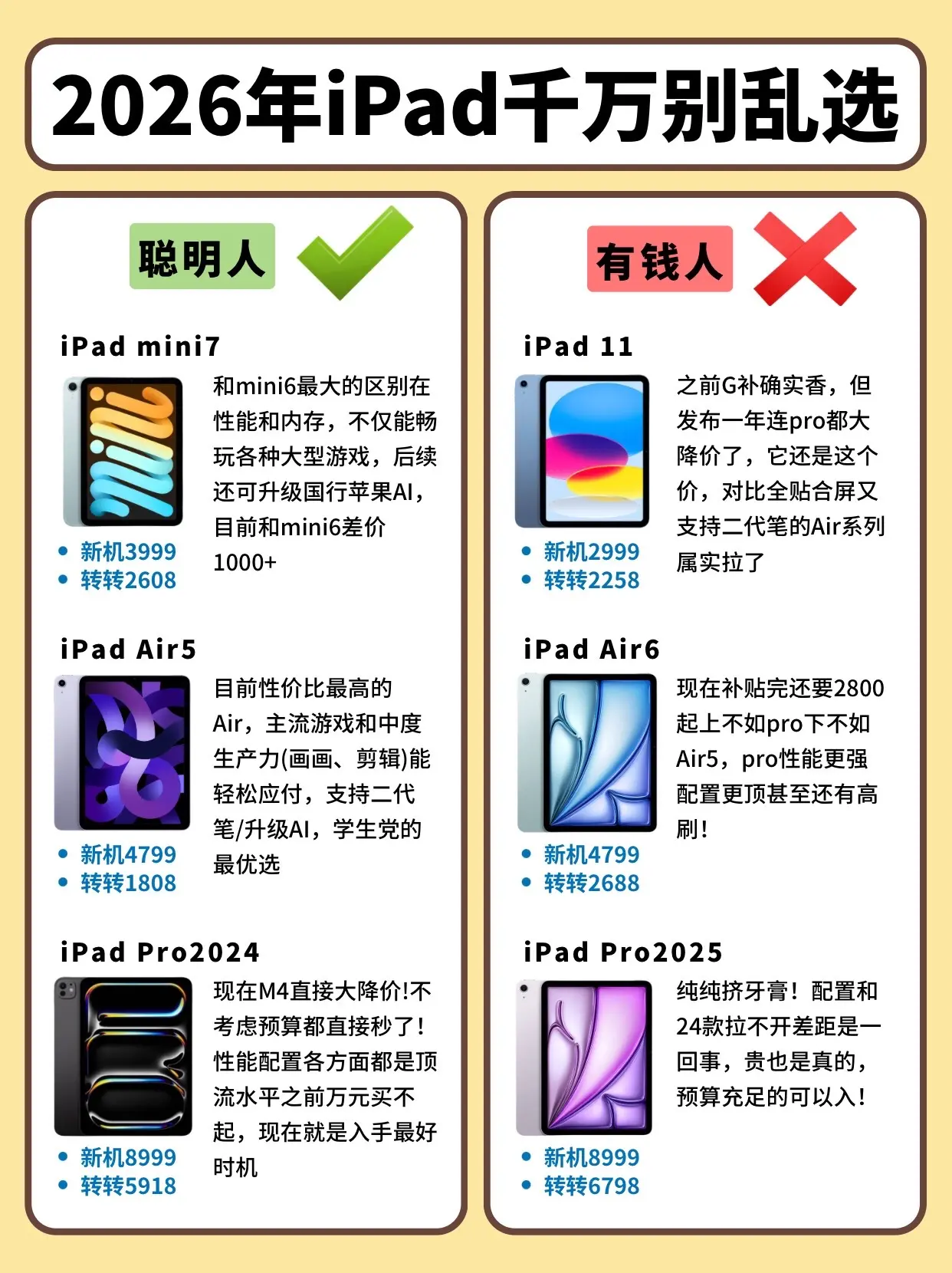 2026年iPad千万别乱选。      iPadmini7 iPad...