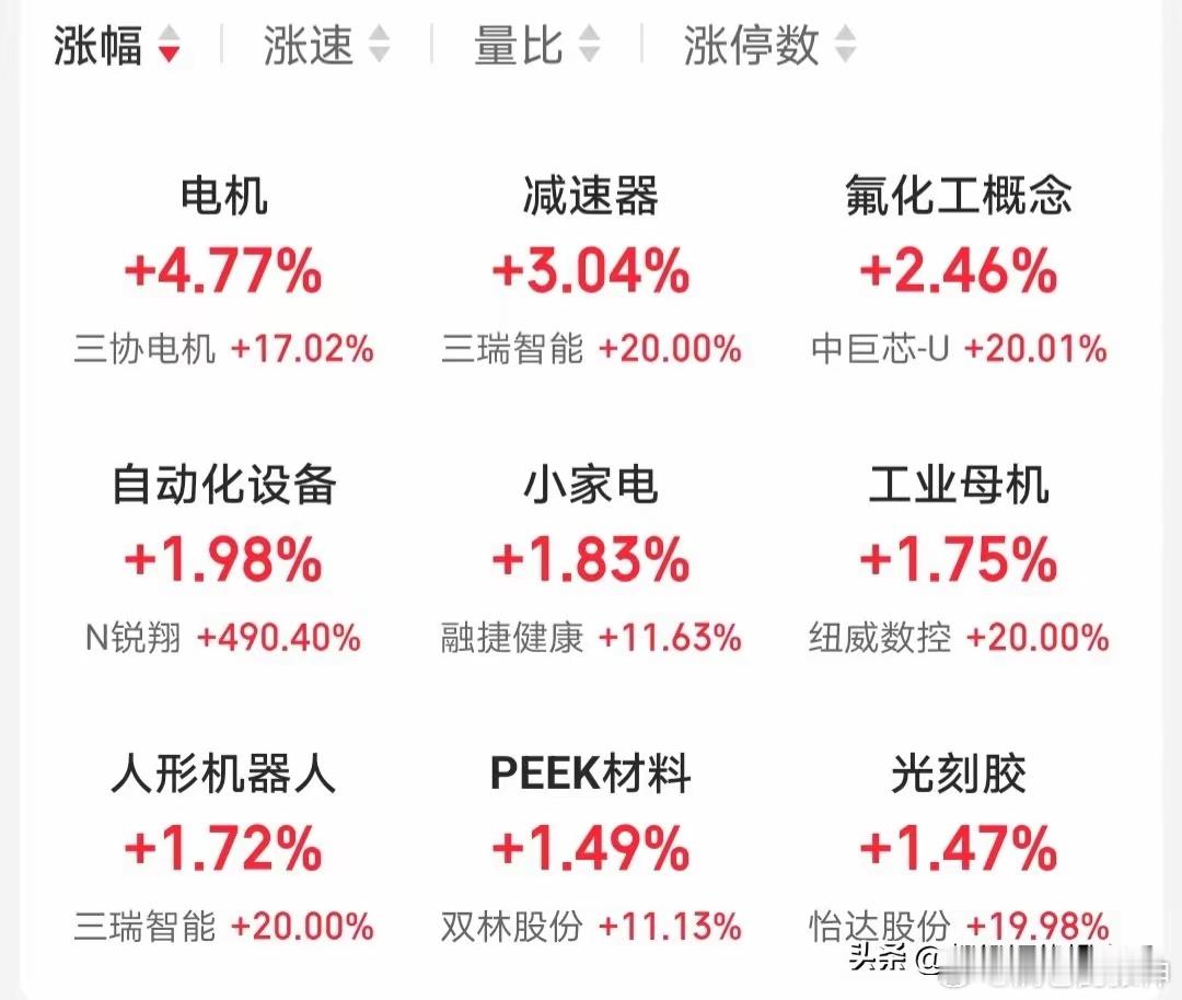 5.17快速飙升人气股票点评+业绩1、和远气体：换手连板，继续看涨2、盛合晶微：