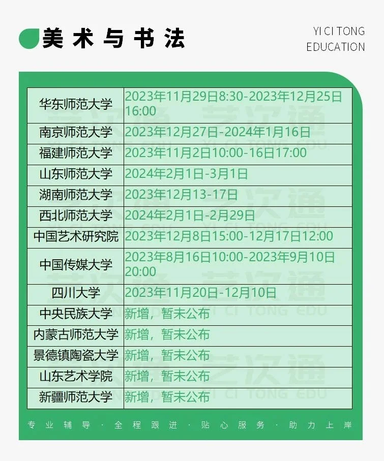 全国26所美术博士点院校名单